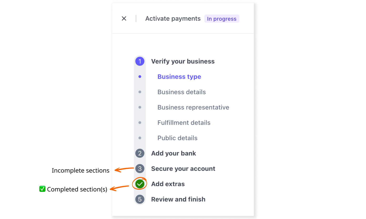 Activate payments (Stripe) in progress