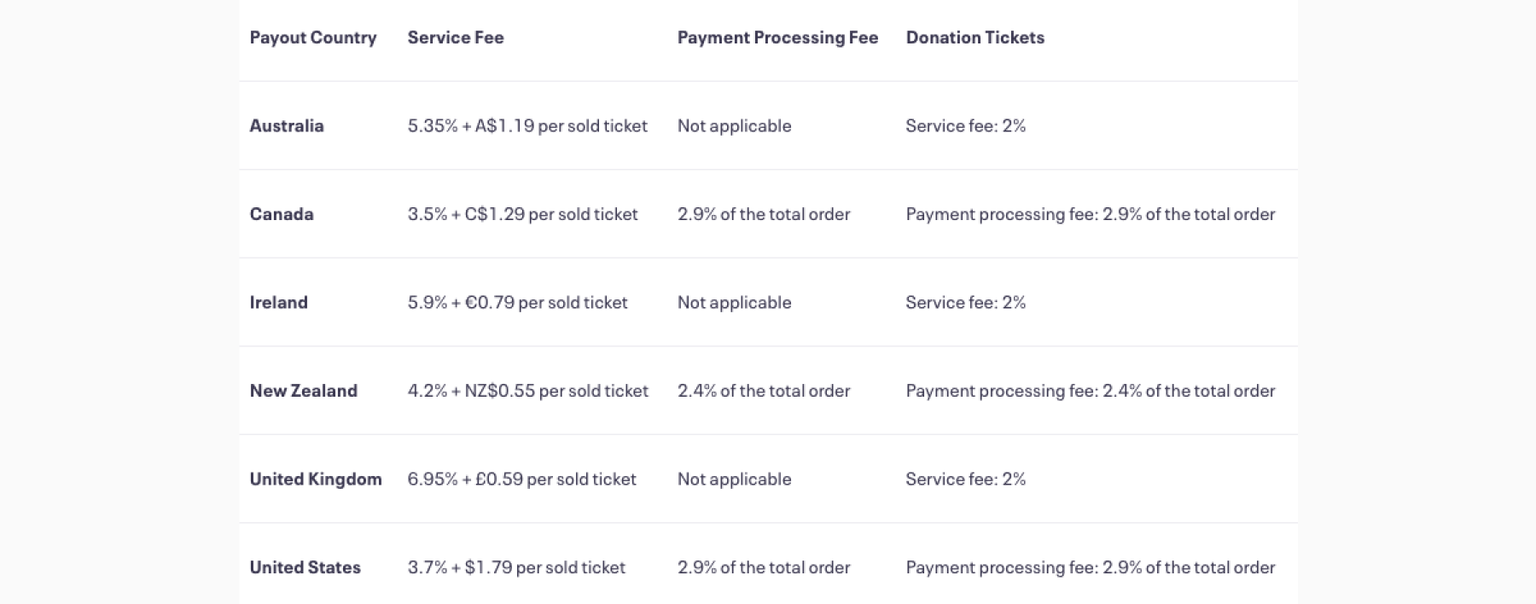 Eventbrite ticketing fees