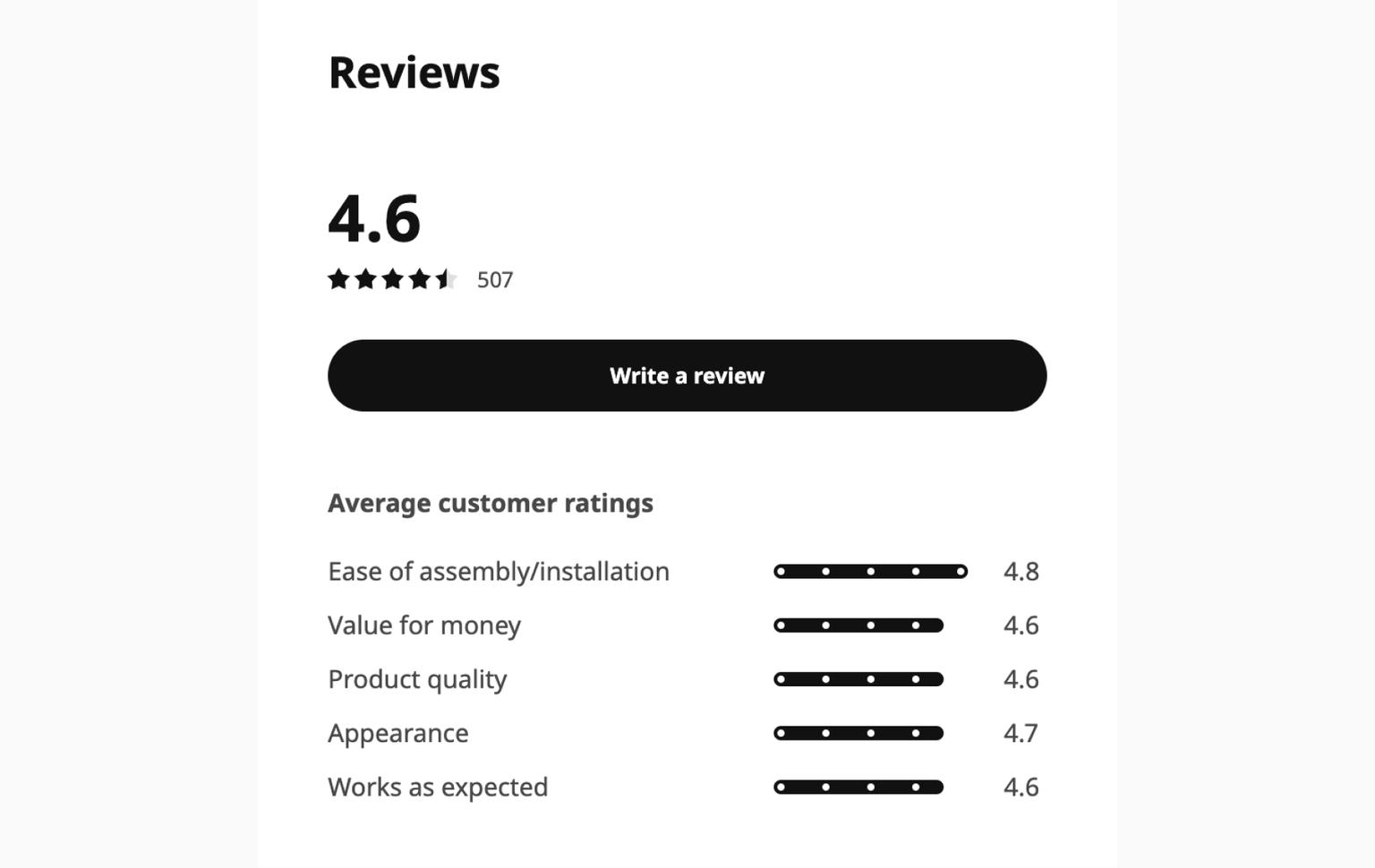 Product reviews on Ikea.com