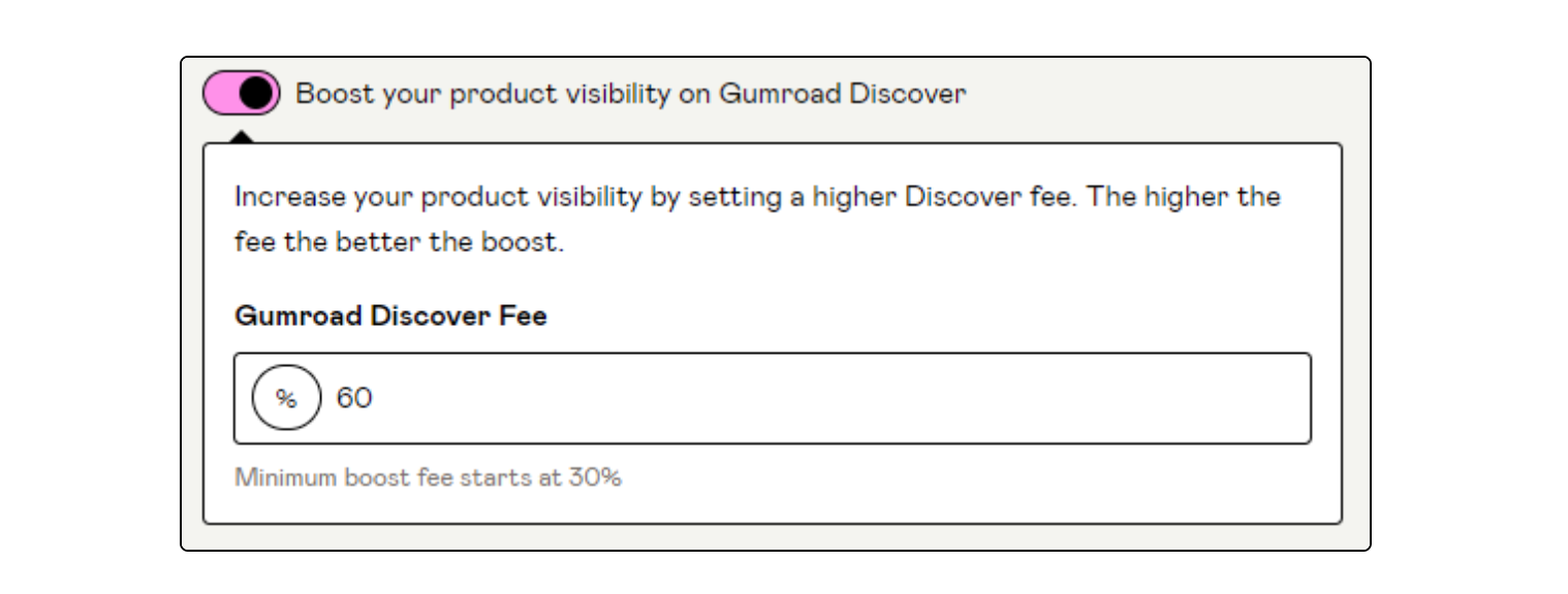 Screenshot of Gumroad's Discover help page, showing a toggle that allows you to switch on the function, and choose a percentage to raise your fee too.