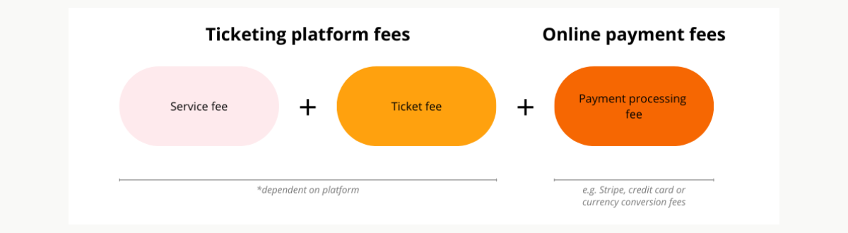 Breakdown of ticketing platform fees.png