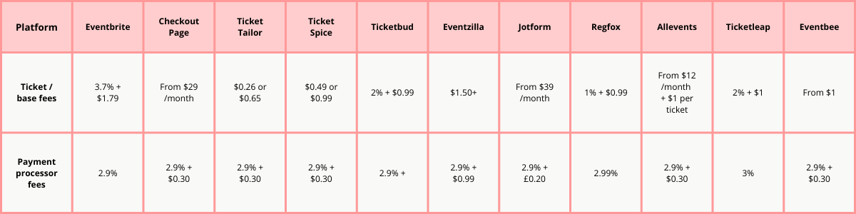 a3 - Pricing comparison table.png