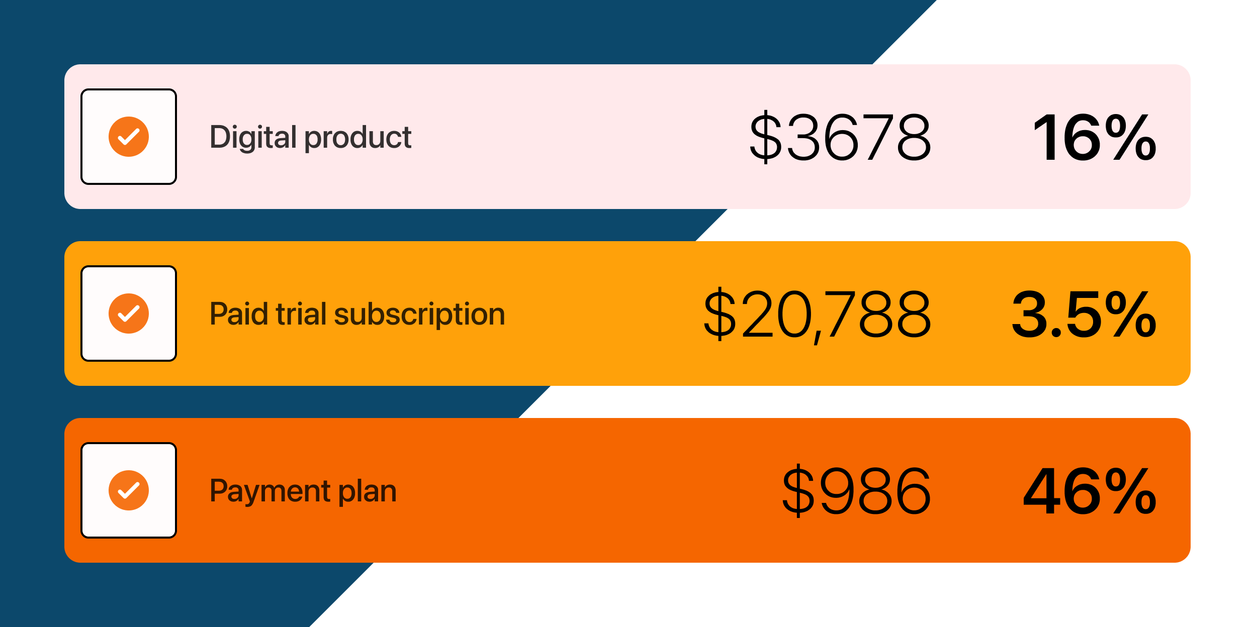 Increase checkout conversion rates & boost revenue with the new dashboard!