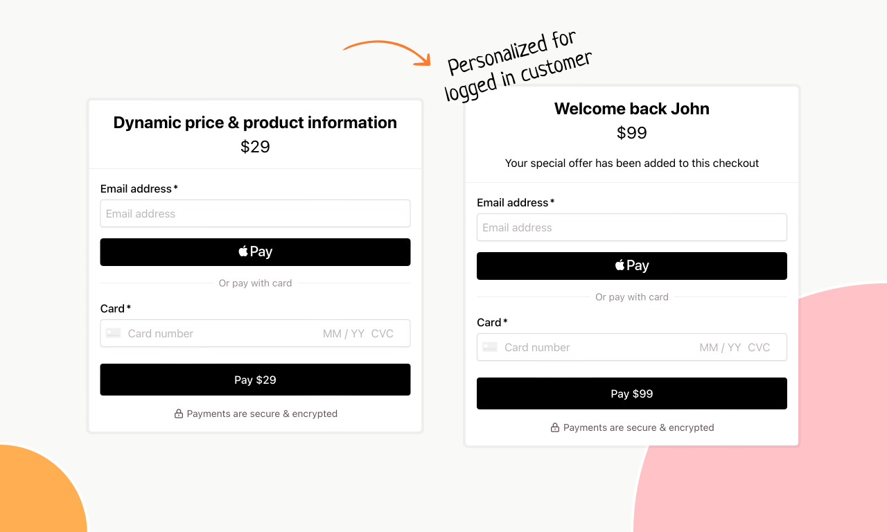 Personalized price and product info for logged in customers