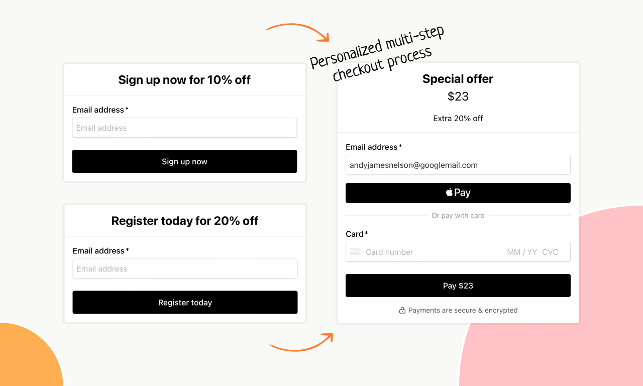 Personalized price and product info for a multi-step checkout process